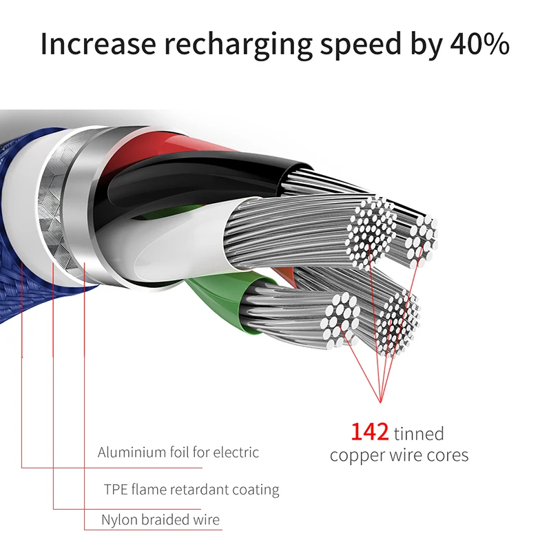 Remax 3 в 1 USB кабель для передачи данных type C кабель для быстрой зарядки для iPhone 6 6S samsung S8 S9 Plus xiaomi mini 8 huawei p20 lite sony