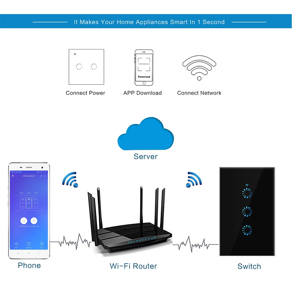 Умный светильник-переключатель 1, 2, 3 банды, настенный сенсорный переключатель WiFi, совместимый с Alexa Google Assistant IFTTT для Android IOS