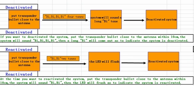 how system work_2