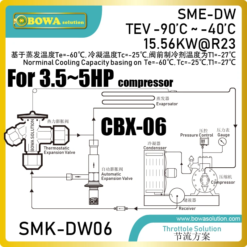 69HPfullsetofexpansionvalveskitswillpreventevaporator