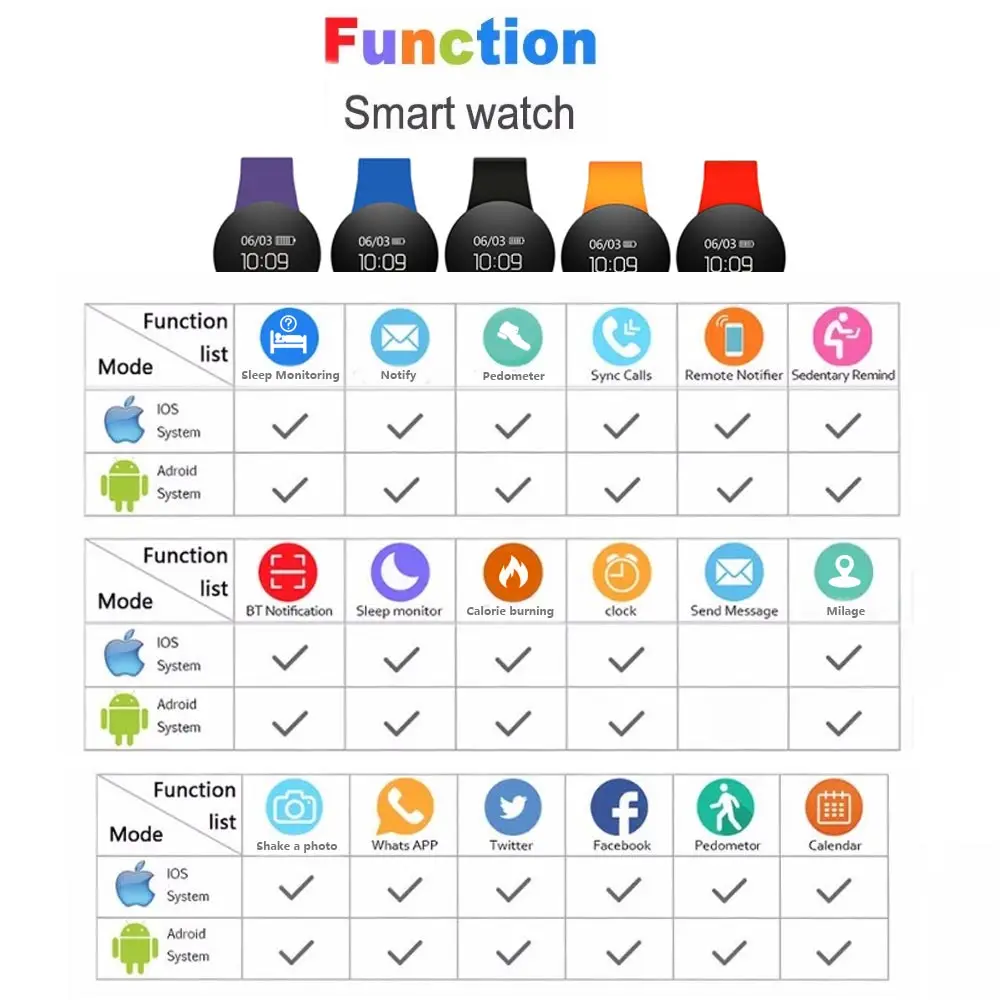 HATOSTEPED Smart Watch Waterproof Bluetooth Sport Tracker Wearable Device Wristband Pedometer Round 0.66 OLED For Ios Android