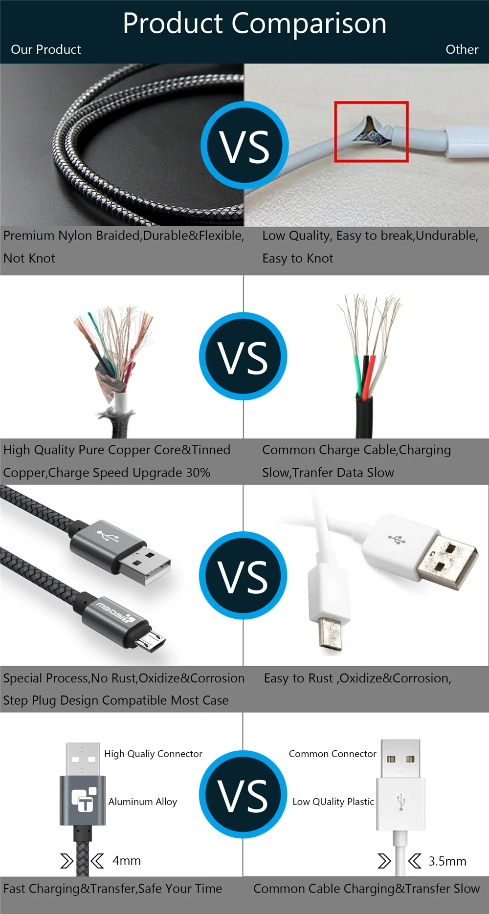 Cabo de Dados Cabo de Telefone Cabo de Carregamento para Samsung Pack Tiegem Carregador Rápido Usb Cabo Micro Celular Xiaomi Huawei Android 50 2a 15 50 Pack TIEGEM 2A Carregador Rápido USB