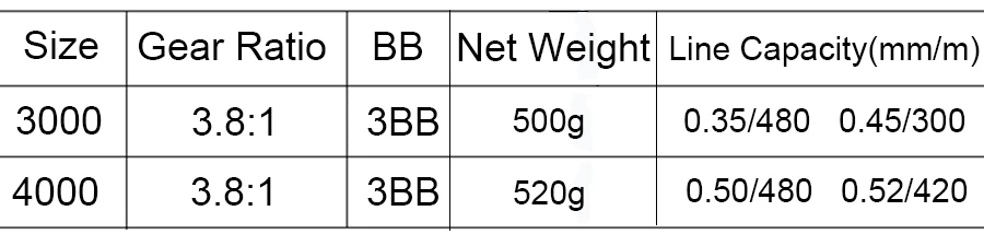 size