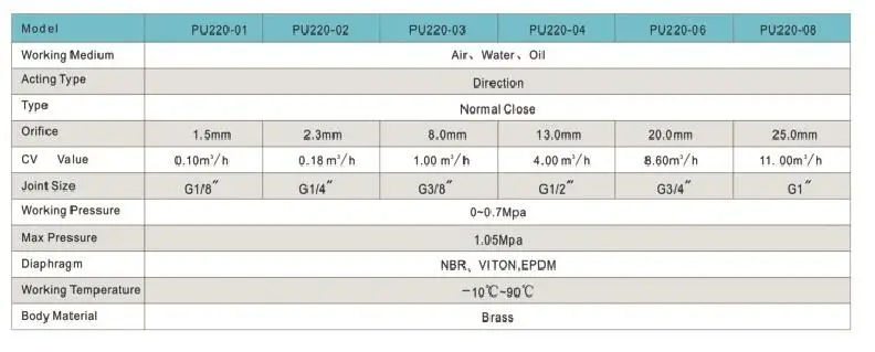 pu220-02 катушки с таймером 220 В АС и т. д. электромагнитный Клапан