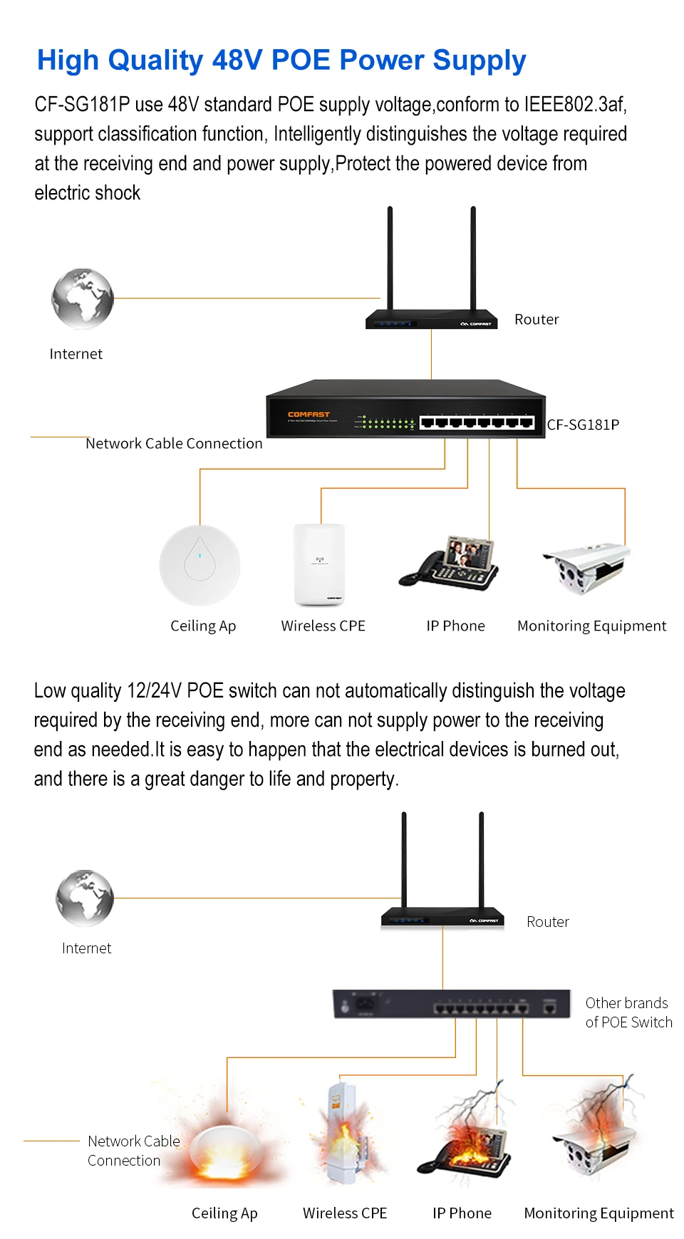 Gigabit AC Wifi Балансировка нагрузки шлюз маршрутизации основной шлюз AC100+ 8 портов гигабитный коммутатор poe+ 6 шт мульти Wan Wi fi роуминг AP