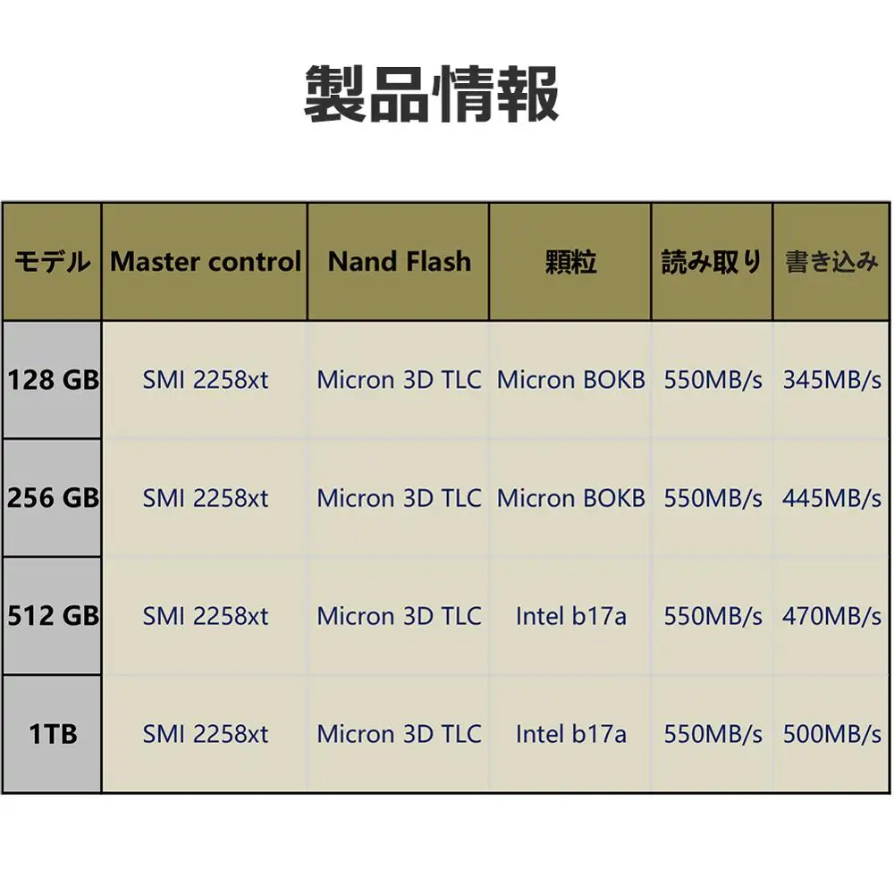 HIKVISION SSD SATA 512GB 2 5 для ноутбука TLC 3D NAND Супер Скоростной твердотельный жесткий диск
