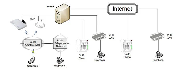 goip 4 порта VOIP шлюз поддержка IMEI изменение ВПН SMS goip gsm шлюз для бесплатного вызова