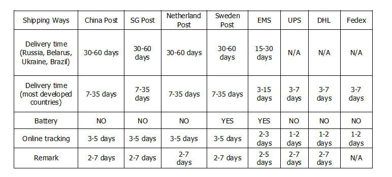 High Quality Renovação da Casa
