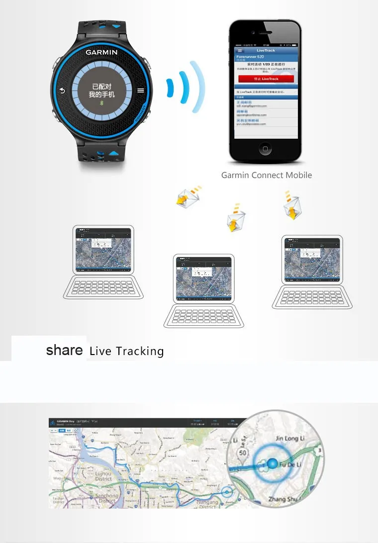 Garmin forerunner 620 GPS 014