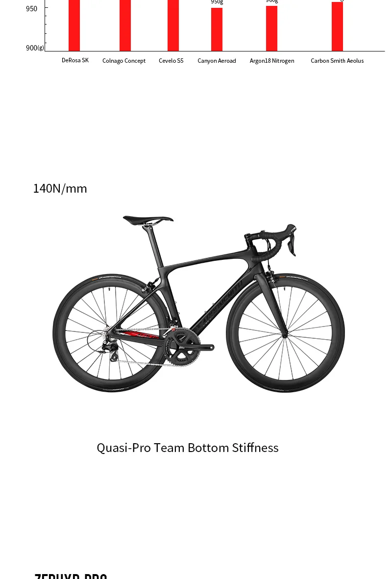 Sale CARBONSMITH Carbon Fiber Road Bike Complete Bicycle Carbon Cycling BICICLETTA Road Bike 18 Speed Bicicleta 18 22 Speed 2