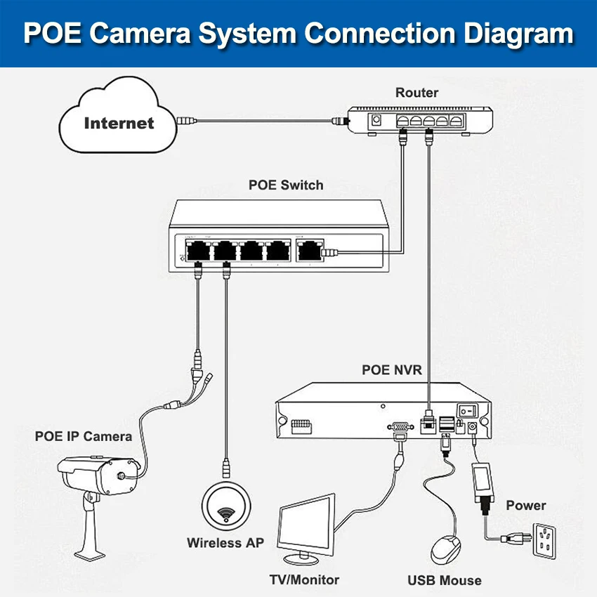 Smar 48V POE NVR 4 канала мини видеорегистратор Full HD автономный Hi3515C 1920*1080P ONVIF для 48V POE IP Камера безопасности Системы приложения XMEYE