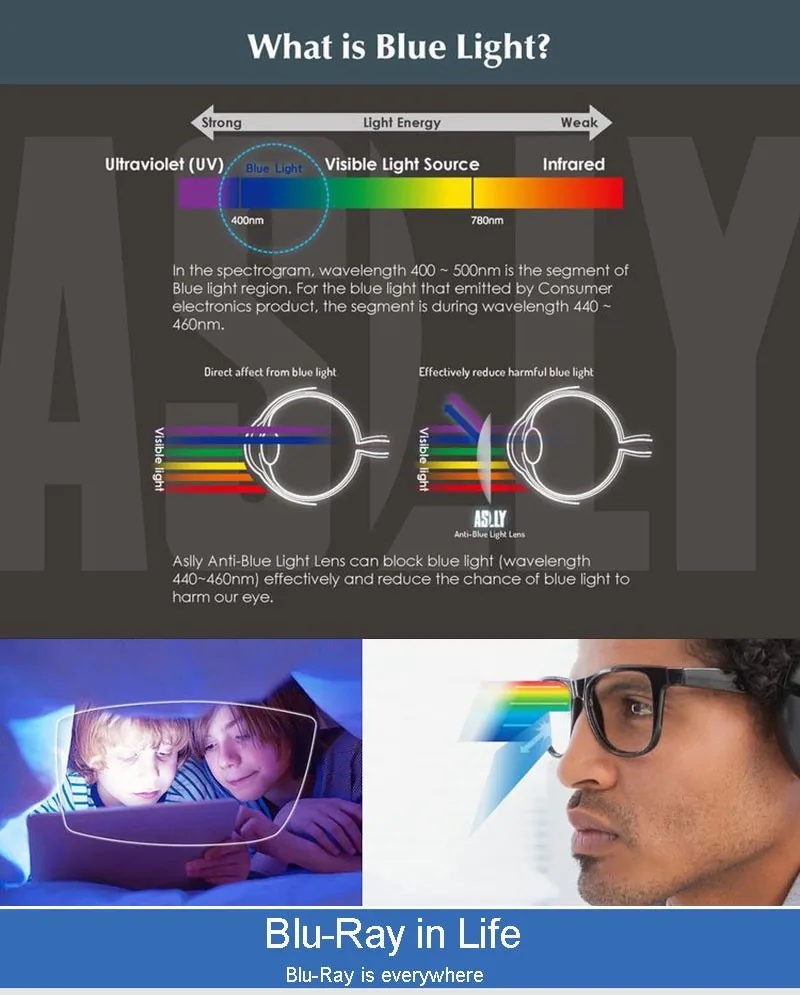 1,67 анти-синий Ray Single видения Асферические оптические линзы по рецепту UV400 анти-излучения и антибликовое покрытие линз