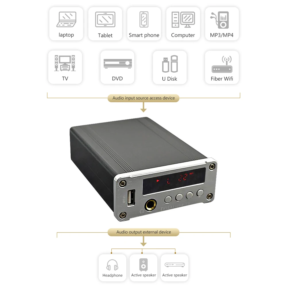 PJ. MIAOLAI USB Lossless Music APE декодирующий плеер поддерживает коаксиальный волоконный