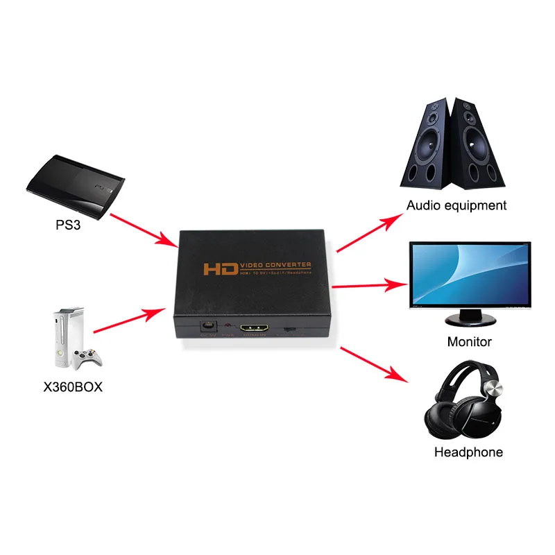 hdmi to dvi converter with audio ZX-Z1EHD connection-800