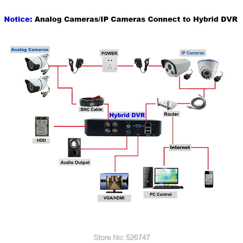 Analog  IPC connect to DVR 1008E