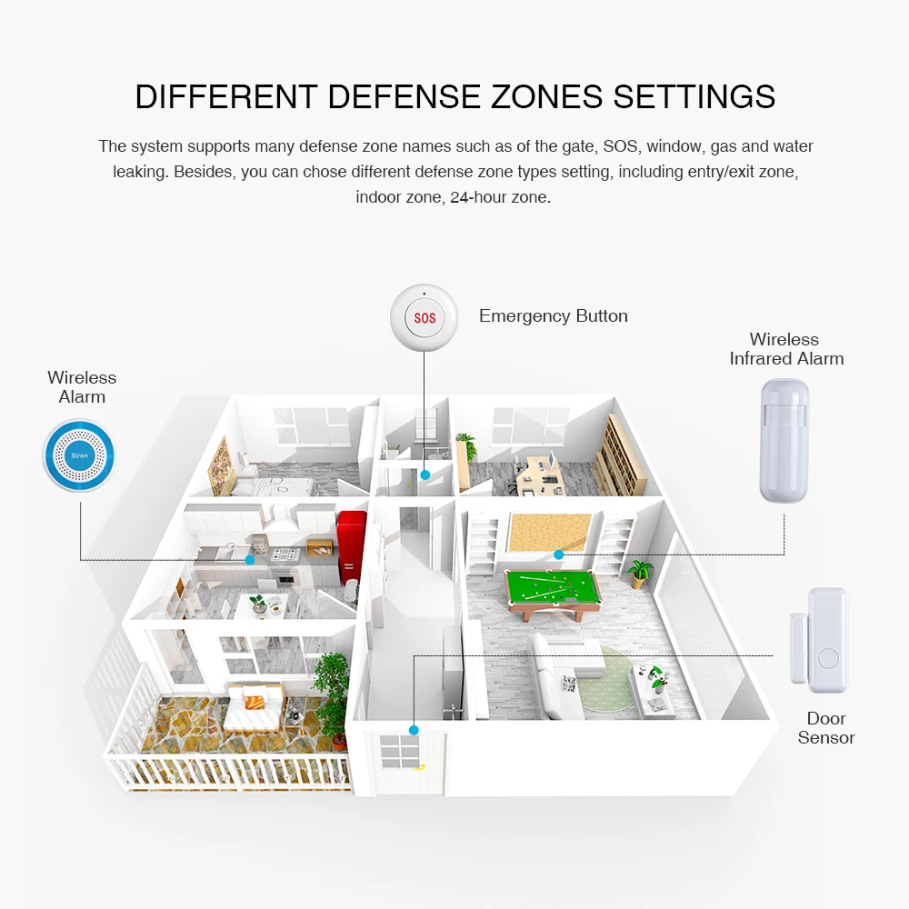 SANNCE Wireless Home Wi-Fi GSM GPRS Security Alarm System DIY Kit APP Control Motion Detector Sensor Burglar Alarm System Kits SANNCE Wireless Home Wi-Fi GSM GPRS Security Alarm System DIY Kit APP Control Motion Detector Sensor Burglar Alarm System Kits
