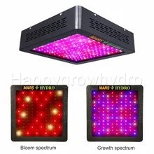 MarsII 700 Full Spectrum Led Grow Light for Greenhouse, Hydroponic System