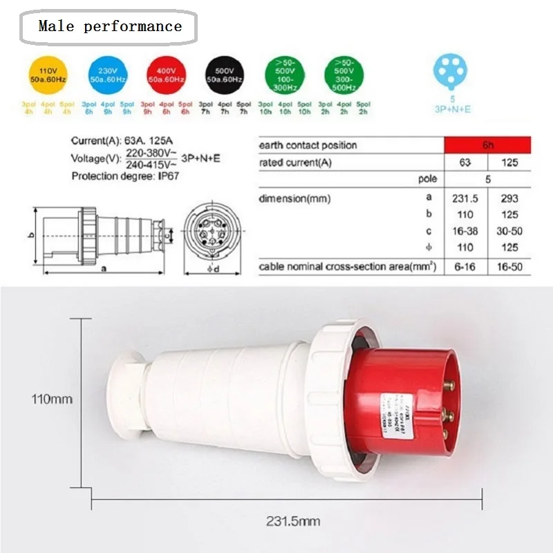 63A IP67 Германия 5Pin промышленная авиация вилка и розетка AC 220-250 В Электрический разъем питания Соединительный мужской женский