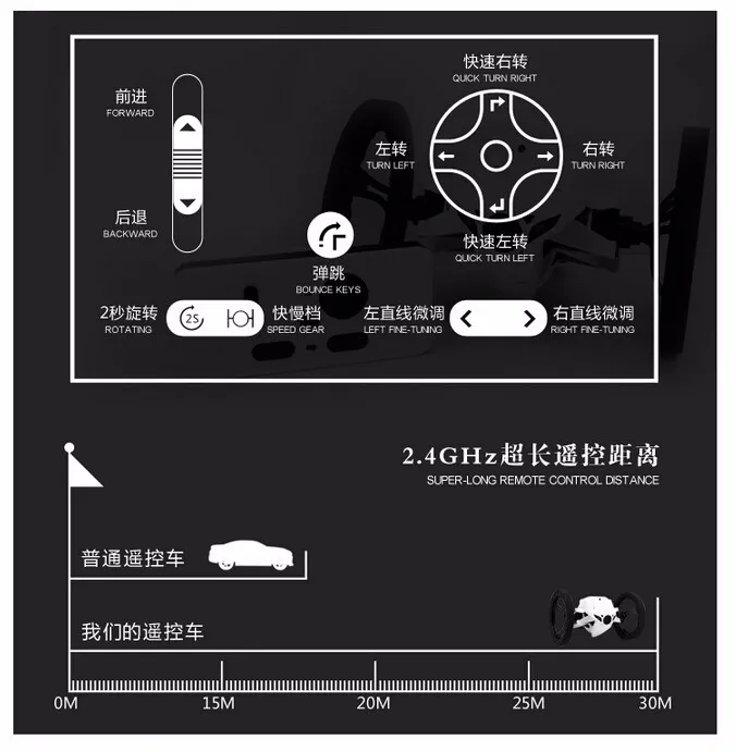 Прибытие 2,4G RC автомобиль прыжки сумо робот Дистанционного Управления Автомобиль Смарт прыгающие Роботы