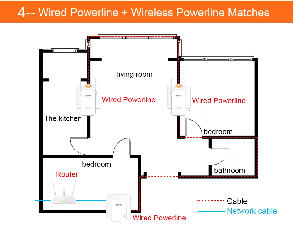 1 пара Tenda PH3 1000 Мбит/с сетевой адаптер Powerline, AV1000 Ethernet PLC Адаптер, Беспроводной Wi-Fi маршрутизатор Партнер, IPTV, Homeplug AV2