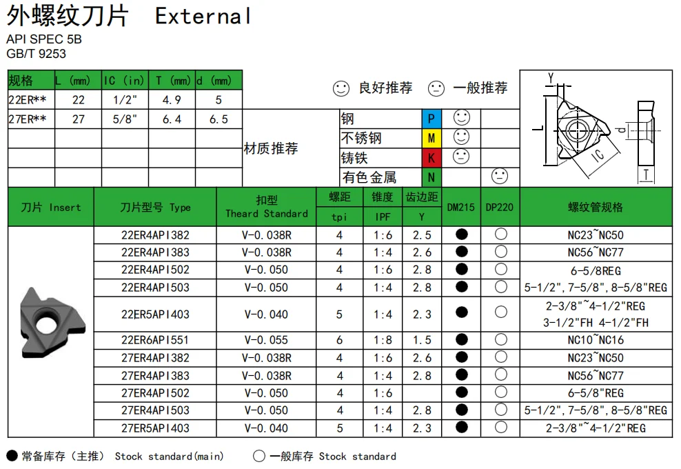 Tmc32-5 фреза vargus. Api 403. 16el2. Api 403. Резьбовые пластинки vargus.