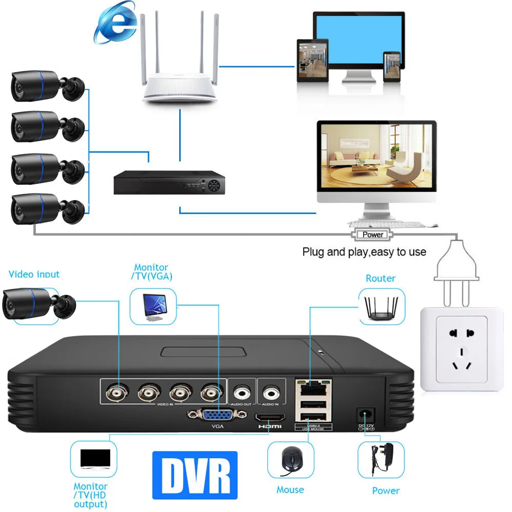 4CH 1080P CCTV камера система 2MP камера безопасности Система видеонаблюдения комплект 1 ТБ HDD 4 шт. пуля уличная ahd-камера комплект для видеонаблюдения