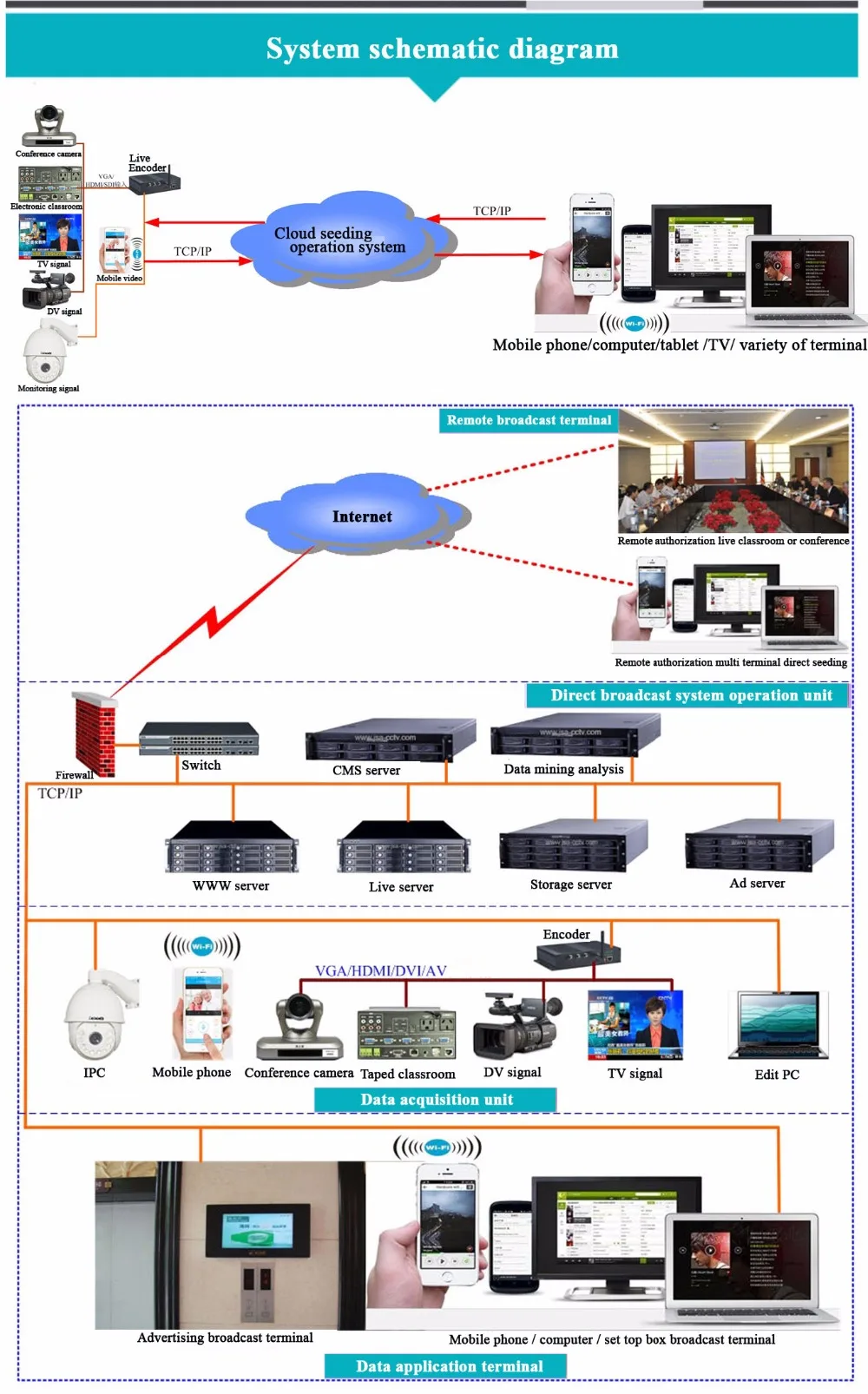 1080P PTZ RTMP камера rtmp энкодер живое потоковое кодирование iptv Потоковое RTMP сервер живое видео кодировщик