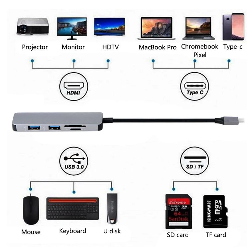 5 в 1 тип-c к HDMI USB 3,0 USB C концентратор адаптер для MacBook samsung Galaxy S9/S8 huawei P20 Pro SD/TF кардридер