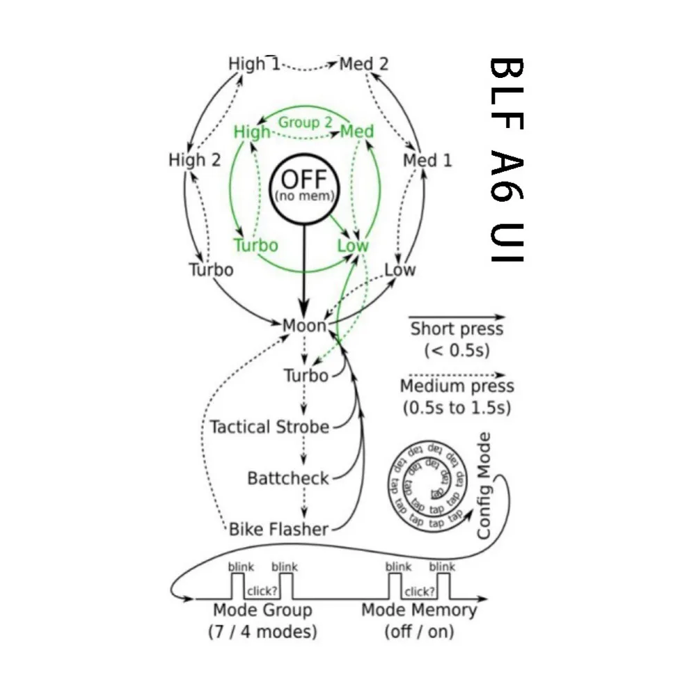 Светодиодный фонарик Manker BLF A6 1600 люмен CREE карманный фонарь для повседневного