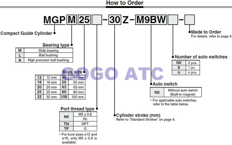 Тип SMC Компактный Руководство цилиндр с воздушной подушке MGPL12-20 Бал Втулка MGP серия MGPL новые тонкие штока цилиндра MGPL-12X20