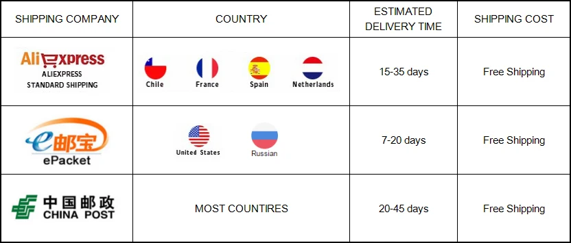 Shipping methods