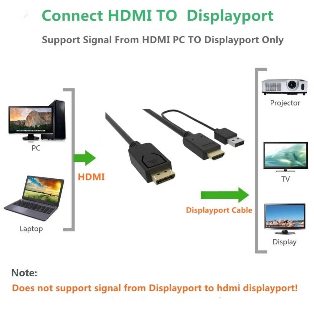 HDMI Мужской расширения 3840x2160 UHD 4K к DisplayPort Женский адаптер 15 см кабель с USB2.0 мощность для HDMI PC DP Dosplay