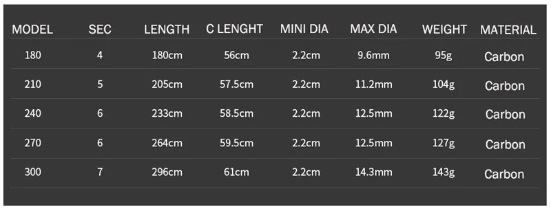 LURE FISH ROD06