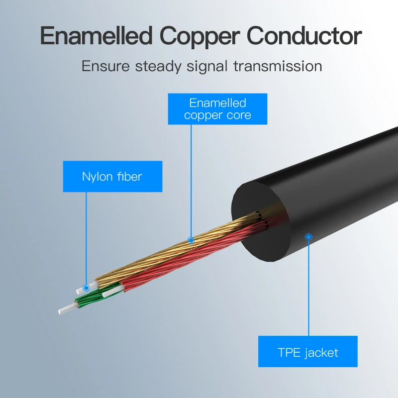Vention USB Type C to 3.5mm Audio cable Type-C Earphone Headset Adapter USB C AUX Audio Cable for Speaker Headphone Xiaomi mi6