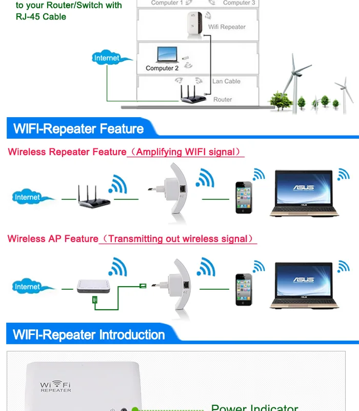 300 Мбит/с Wi-Fi ретранслятор Беспроводной сети Wi-Fi расширитель диапазона 802.11N/B/G усилитель сигнала Wi-Fi сигнал усиления усилитель Wifi