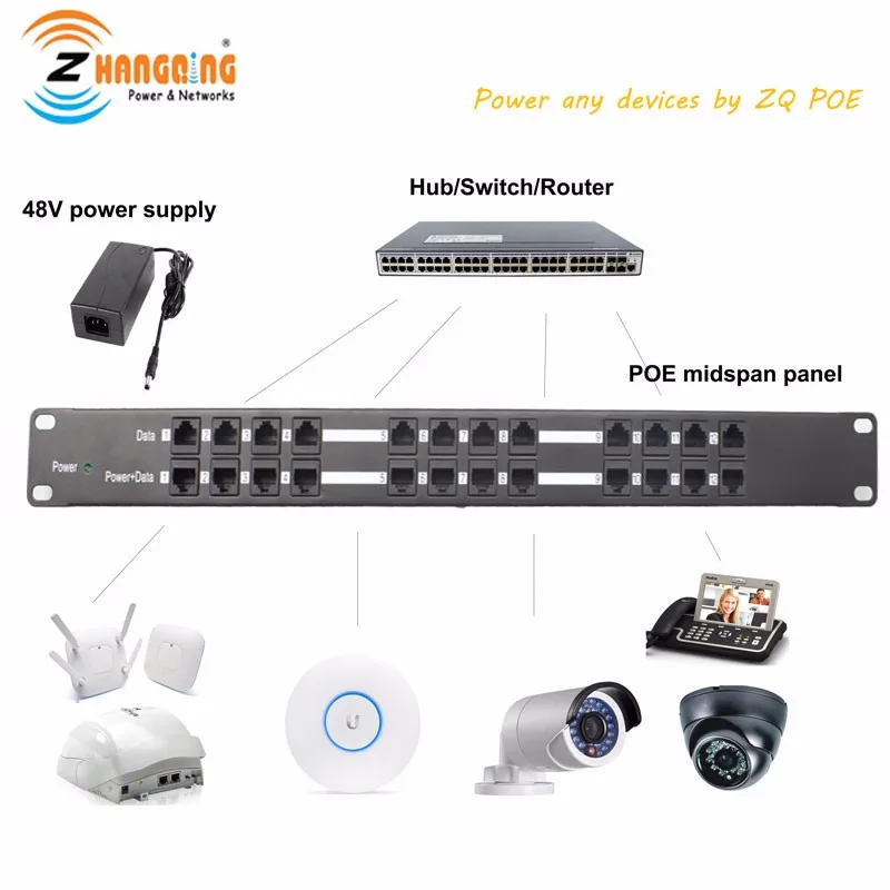 12-port-Poe-panel-for802