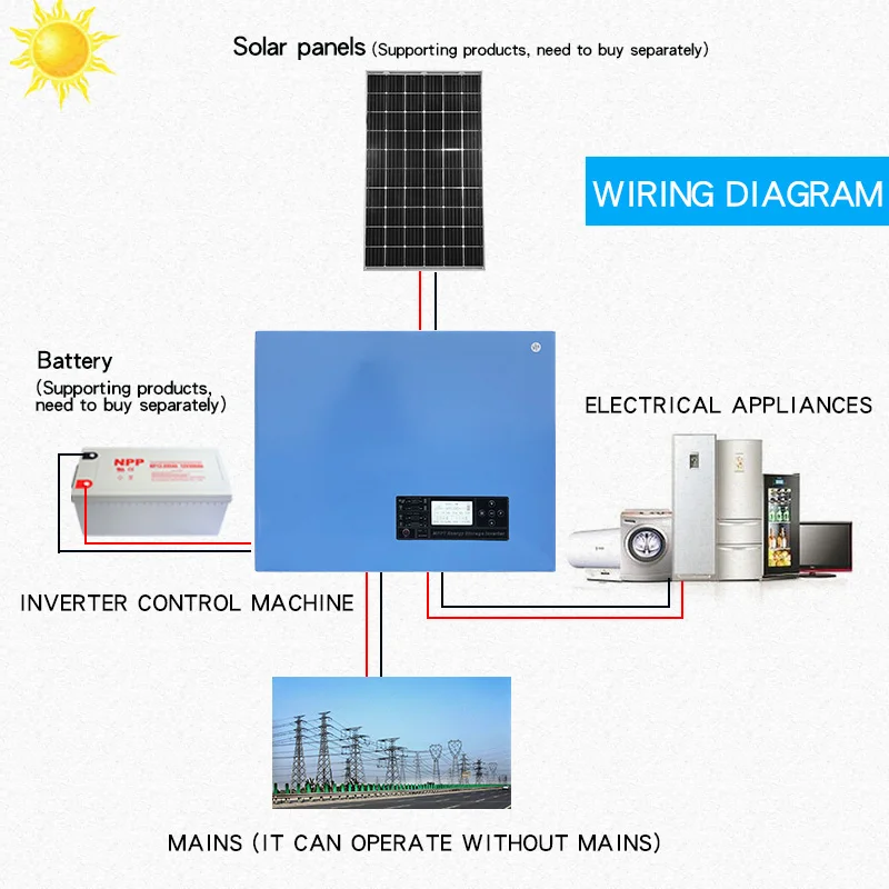 

New off-grid soalr Hybrid power frequency pure sine wave inverter DC 12V 24V to AC 220V build in MPPT charge controller 1000W30