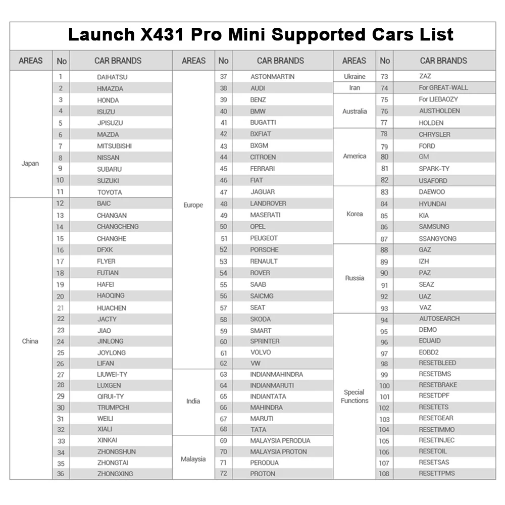 LAUNCH X431 Pro Mini Wifi/Bluetooth OBD2 сканер полная система ODB2 автомобильный диагностический инструмент SAS EPB сброс масла OBD 2 Автомобильный сканер