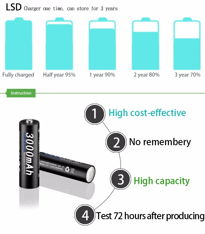 20 шт PALO AA 3000mAh 1,2 V качественная ni-mh аккумуляторная батарея AA 3000mAh PALO Recarregavel 2A Baterias Bateria Batterie