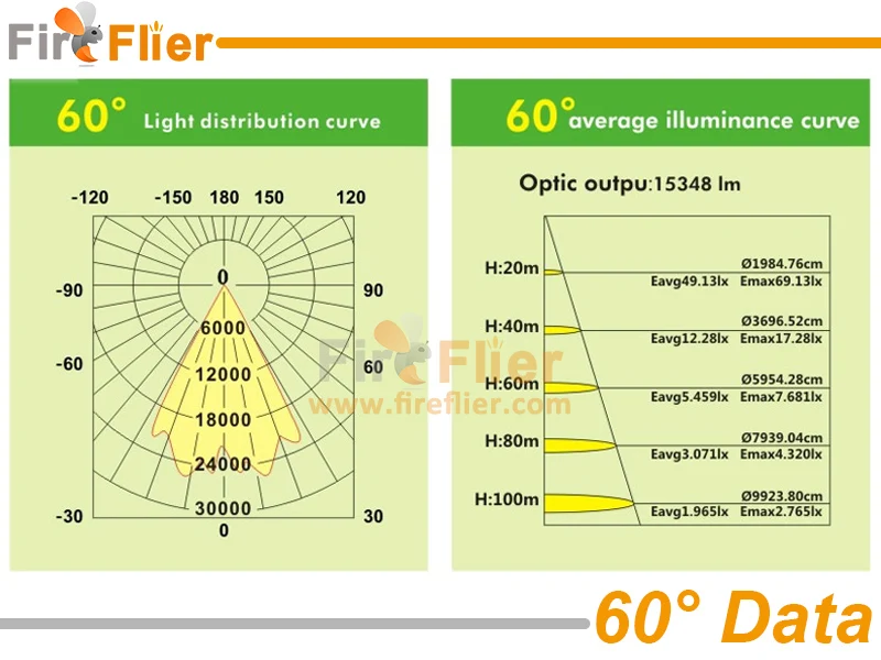 high mast led flood light 60°