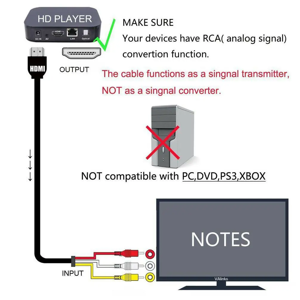 1,5 м 1080P HDTV HDMI к RCA кабель HDMI папа-папа 3RCA AV композитный штекер M/M Соединительный Кабель-адаптер Шнур компонентный конвертер