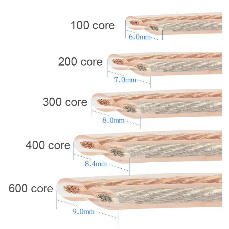 JINCHI 4N oxygen-free copper speaker cable pure copper high-power gold and silver audio cable for KTV, home theater 600 core JINCHI 4N oxygen-free copper speaker cable pure copper high-power gold and silver audio cable for KTV, home theater 600 core