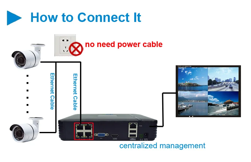 DC48V P2P 4CH POE мини NVR ПРОИЗВОДИТЕЛЬ запись в реальном времени 4CH Поддержка POE ONVIF для POE HD IP камера с 4 независимый POE