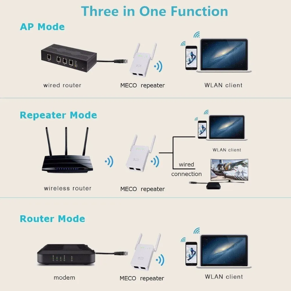 300 Мбит/с мини-маршрутизатор сеть ретрансляции Wi-Fi усилитель широкого диапазона N300 Wi-Fi одного увеличение две внешние антенны EU/US/UK Plug