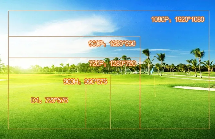 720-960-1080P