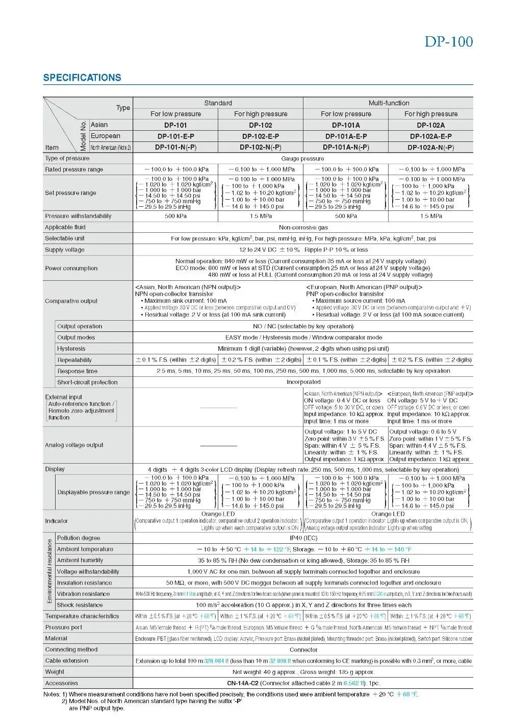 DP-102 DP102 DP-101 цифровой вакуумный положительный Давление Сенсор контроллер-0,1~ 1. 0MPa(-14,6 до 146,4 фунтов на квадратный дюйм