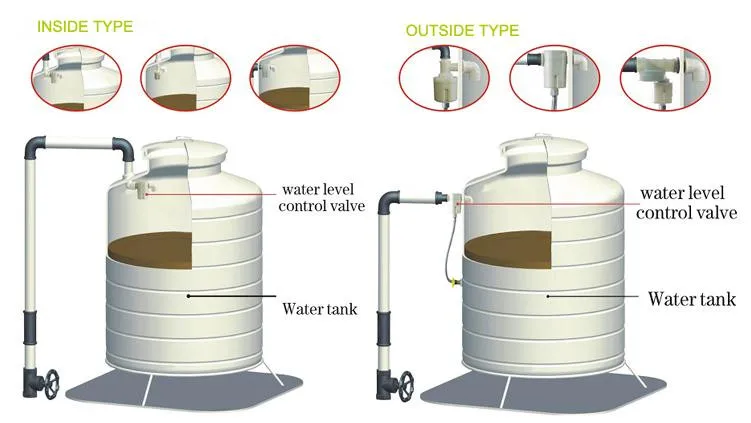 1/" боковой вход встроенный/внутренний Автоматический Поплавковый клапан регулятор уровня воды клапан для солнечного резервуара для воды башня бассейн