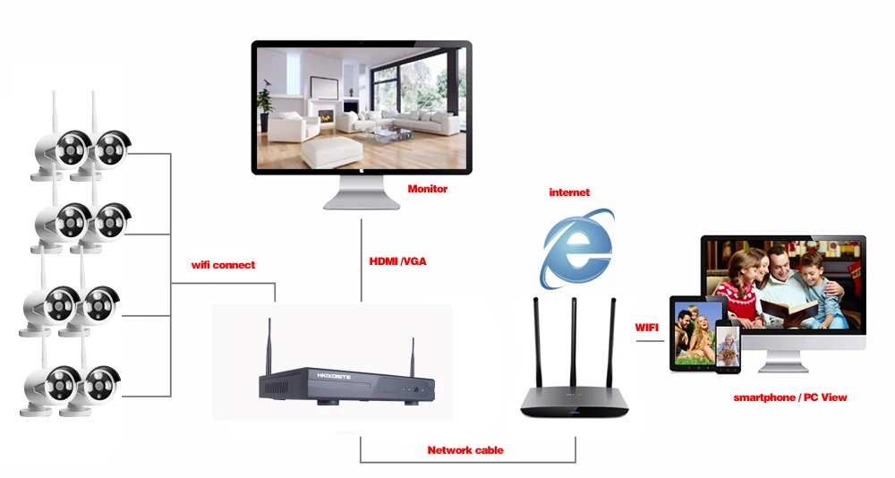 Wifi ip-камера комплект 8-канальный NVR беспроводная камера автономная система 8-канальный NVR 8 Беспроводная/Проводная ip-камера 1080P камера безопасности комплект