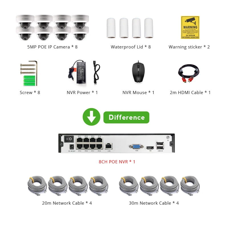 Умный 4ch 5MP POE IP системный комплект для фотокамеры H.265 безопасности с 8ch POE NVR на открытом воздухе Водонепроницаемый CCTV Cam Видео сигнала тревоги P2P г. мастер - Цвет: With Cable