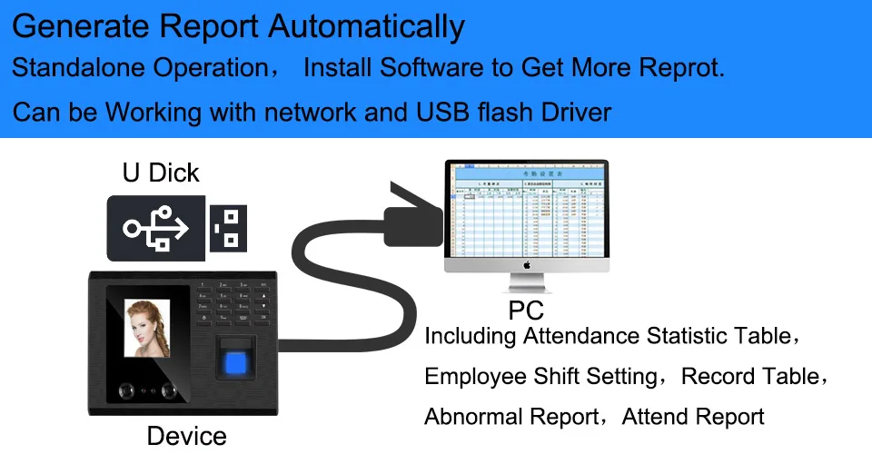 Биометрические лица фингерпринта системы USB часы регистраторы сотрудник распознавания устройства электронный английский машины